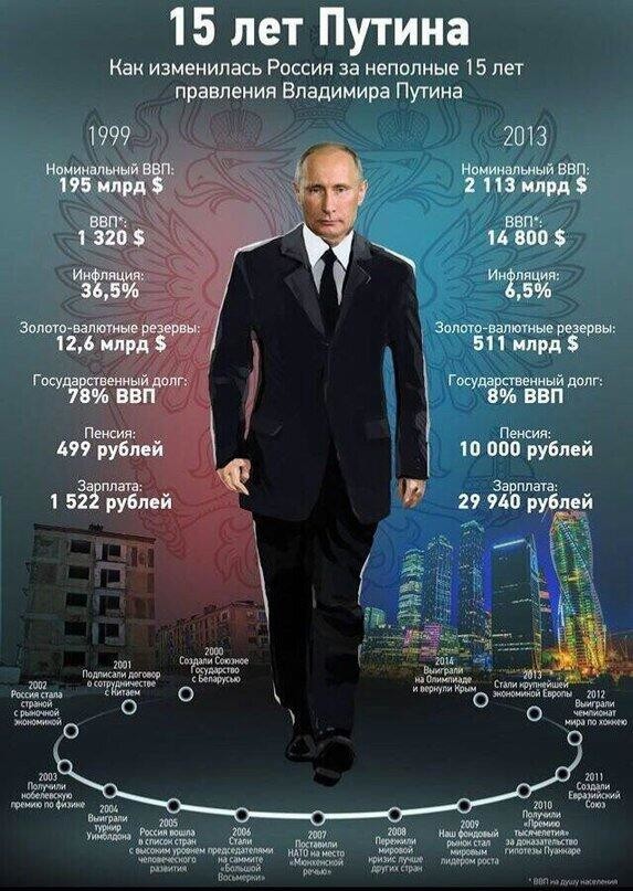 ��������: